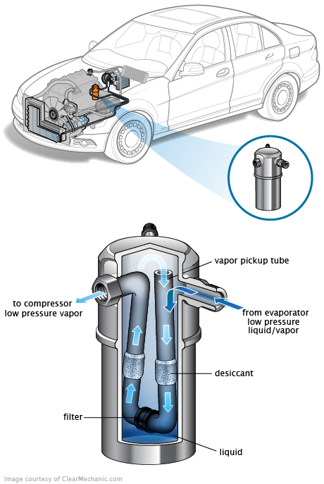 See P0A42 repair manual